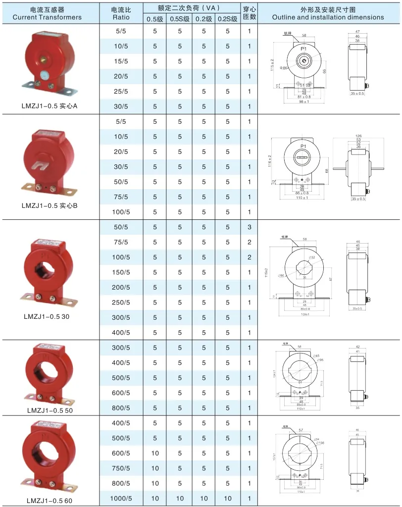0.5-0.66KV Epoxy Resin CT